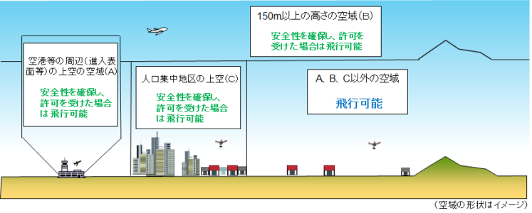 Disadvantages of drone
